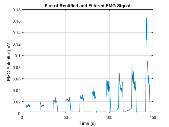 Matlab Emg Spike Raster Plot Coding and Programming